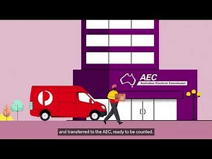 Voting by Post in Australia