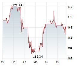 Google Algorithm Prioritizes Quality Content in 2025 Rankings as DesignRush Names Top SEO Firms