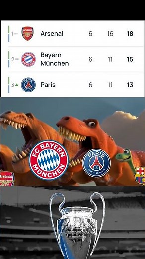 UCL 25/26 League Phase Arsenal, Bayern and PSG Meme