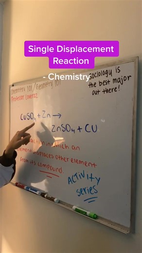 Understanding Single Displacement Reaction in Chemistry
