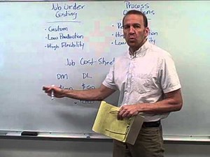 Job Order Costing