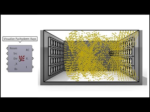 Grasshopper Script (Pachyderm Simulation)
