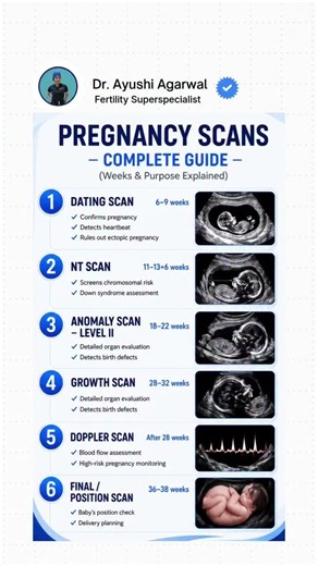 Pregnancy Scans Explained: Every Mom Should Know 🤰