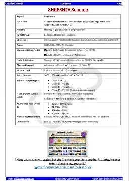 SHRESHTA Scheme Explained | Residential Education for SC Students | UPSC & NABARD Important