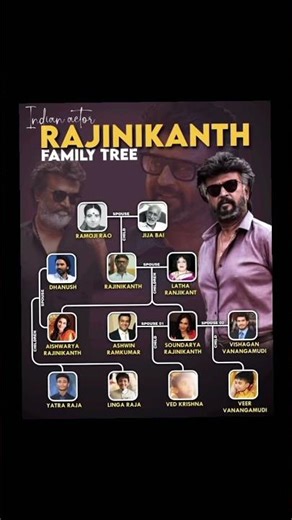 Rajinikanth – Legacy Beyond Cinema 🌟