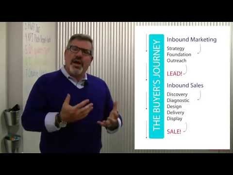 The 5 "D's" For An Effective Inbound Sales Process