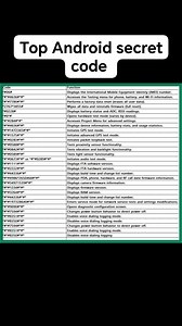 2.4K views · 14 reactions | Top Android secret code you didn't know Exist #fblifestyle #December2025 | CyberBeast | Facebook