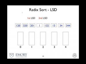 Radix Sort