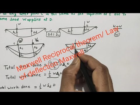 Law of Reciprocal Deflection/ Maxwell Reciprocal theorem