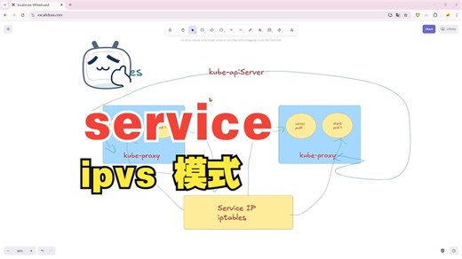 53 service 的 ipvs 模式