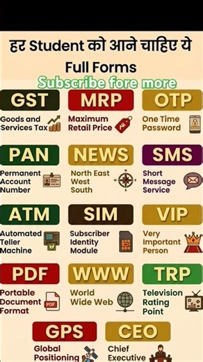 Every student needs this knowledge! Boost your General Knowledge with guide to common full forms.