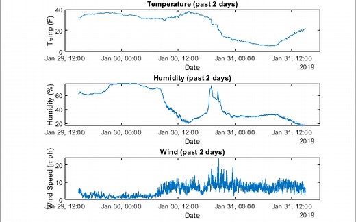 Matlab live-script 实时脚本工具的一些技巧和功能介绍+其教程预告