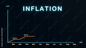 High Inflation rates - Economic Depression. Chart rises to illustraed increase in inflation rates. Economy, business and inflationary concept. Diagram with percentage signs. Animation