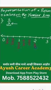 🎯Representation of Rational Numbers on Number Line | Class 8 Maths #mathproblems #foundationbatch