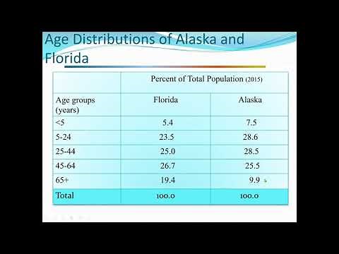 Epidemiology: How to find the Crude Analysis, Specific Rates and Adjusted Rates