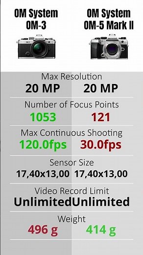 OM System OM 3 vs OM System OM 5 Mark II
