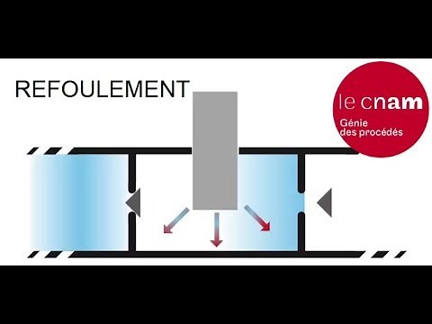 ANIMATION pompe à piston