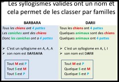 La logique du syllogisme