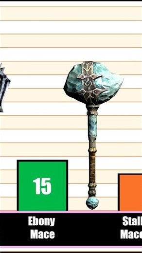 Which Mace is the Strongest in Skyrim?