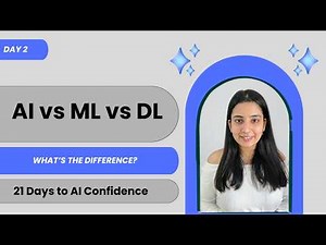 AI vs Machine Learning vs Deep Learning — Finally Explained Simply
