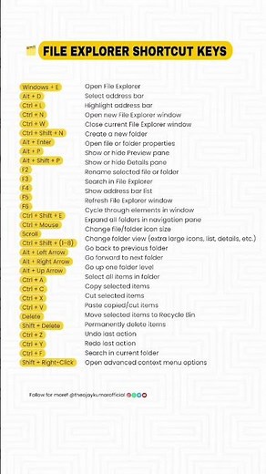 Top 30+ File Explorer Shortcut Keys in Windows | Boost Your Productivity Like a Pro