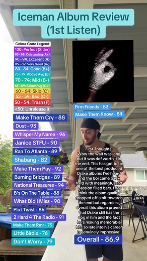 Drake - Iceman Album Review. Listen to my first thoughts and ratings on drakes long anticipated album after first listen. Be sure to expect more reviews coming up soon as a listen to this album more and my opinion on it changes. #drake #iceman #albumreview #drakenewalbum #icemandrake