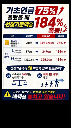 [Shocking] The basic pension criteria have effectively collapsed #BasicPension #BasicPensionEligi...