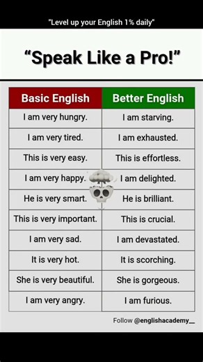Upgrade your English instantly with these advanced alternatives! Follow @englishacademy for 2