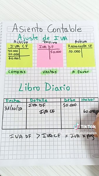 Asientos Contables de IVA: Registros y Procesos Explicados