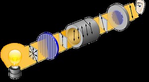 Différence entre rotation optique et rotation spécifique - Nouvelles 2025