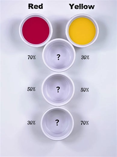 Mixing Red and Yellow for Beautiful Art