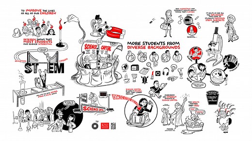 What is science capital? - Transforming Practice