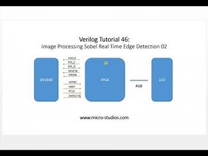 Verilog Tutorial 46: Image processing 02 -- Sobel System Camera Sensor Interface