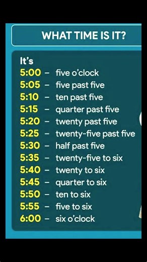 What Time Is It? | Learn How to Tell Time in English ⏰ #learnenglish #tellingtime #whattimeisit