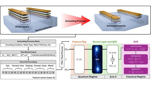 Quantum Breakthrough: CSIRO Uses 5-Qubit Model to Enhance Chip Design