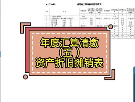 企业年度汇算清缴（五）资产折旧摊销及纳税调整明细表填报#蕲春会计培训#浠水会计培训 #黄梅会计培训 #麻城会计培训 #会计初级 #零基础学会计#会计实操#财税 #蕲春工商注册#企业所得税汇算清缴#纳税#资产折旧摊销 @DOU 小助手