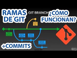 What are Git branches? Learn how they work with commits and merges in version control