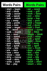 171K views · 2.1K reactions | Most Useful Words Pairs in English #words #verbs #learning #vocabulary #English #learnenglish #englishvocabulary #englishteacher | Super Academy | Facebook