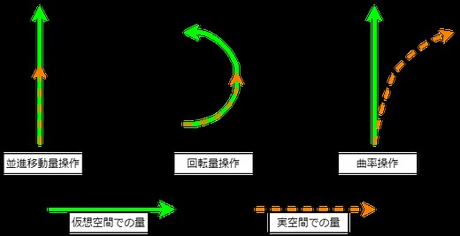 仮想空間を自由に歩き回りたい～リダイレクテッド・ウォーキング～ - Aizu-Progressive xr Lab blog