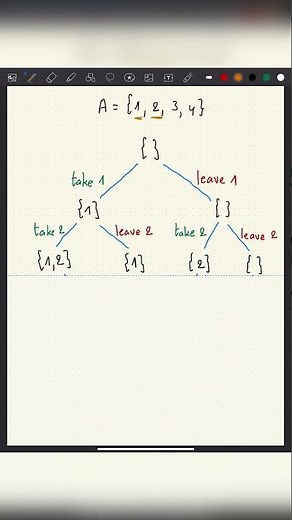 How to get all the subsets of a set? - Inside code #shorts
