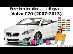 Fuse diagram of a Volvo C70