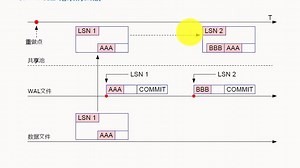 PostgreSQL 核心技术第三十三讲：备份的基本原理和冷备的演示