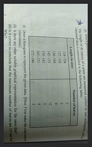 \frac{1}{6}. The length of 40 leaves of a plant are measured co... | Filo
