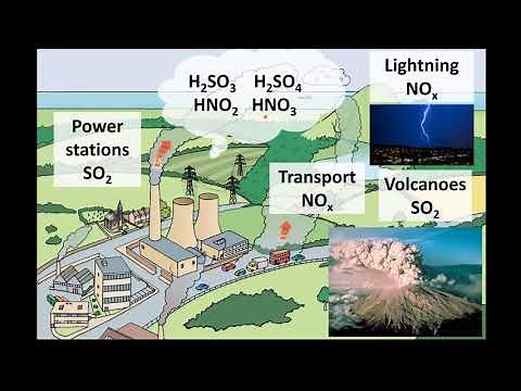 S3.1.5 Acid deposition