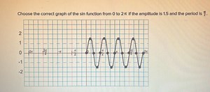 Choose the correct graph of the sin function from 0 to 2π if th... | Filo