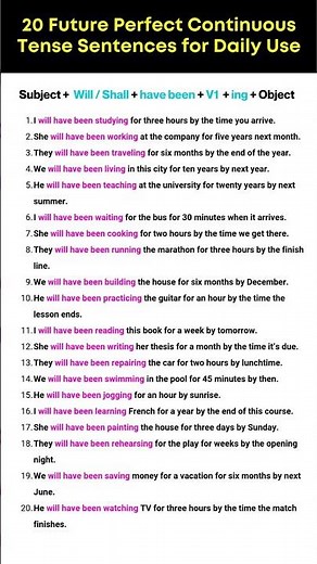 Future Perfect Continuous Tense in English | 20 Future Perfect Continuous Tense Sentences #tenses