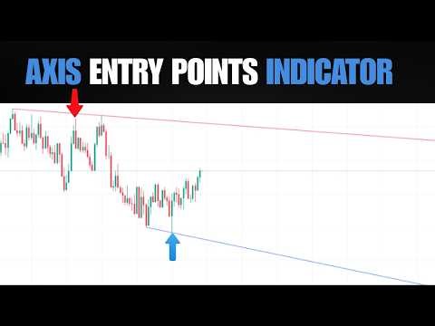 This Indicator Predicts the Entry Zone