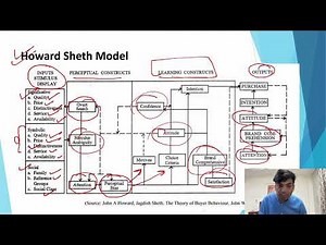 Howard Sheth Model : Consumer Behaviour Models (MBA/BBA/BCOM/UGC NET JRF)
