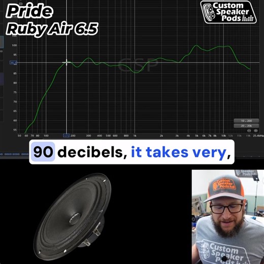 5.7K views · 71 reactions | The Ruby Air 6.5” from Pride Audio is kicking off this weeks speaker test lineup. At $110 a pair, does this budget friendly mid range pack the same punch as the Solo series? Brandon has the scoop and goes over his analysis, tune in to find out.  #customspeakerpods #caraudio #usamade #prideaudio #speakertest #customcaraudio #caraudiofab | Customspeakerpods.com | Facebook