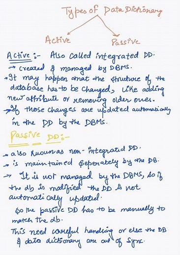 Types of Data dictionary in DBMS